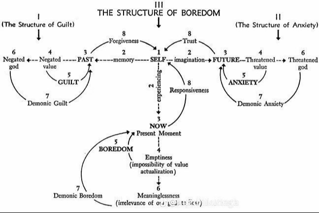 structureofboredom